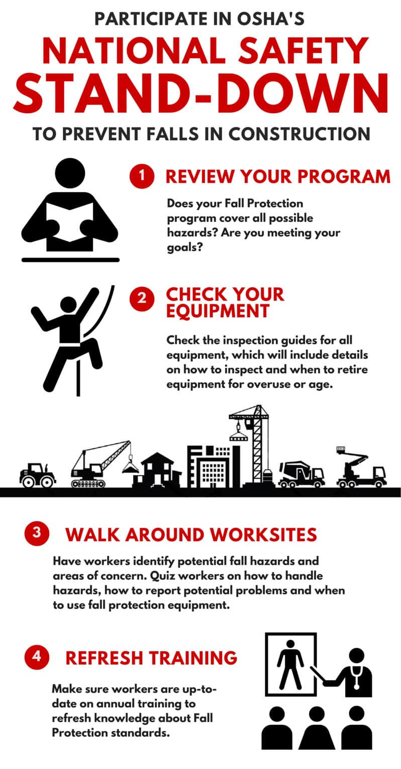 OSHA's National Safety Stand-Down Infographic